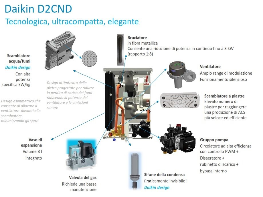 ED2CND024A1A - Caldaia a condensazione murale Daikin 24 kW ultracompatta  per riscaldamento e produzione acqua sanitaria istantanea con comando a  distanza - DAIKIN