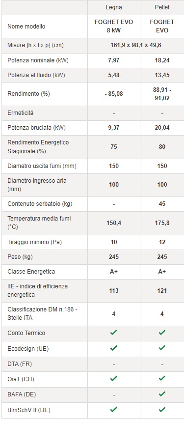 Termocamino Legna/Pellet Jolly Mec Foghet Evo Idro - Idraulica.it